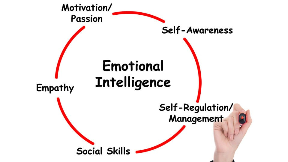 Emotional intelligence what causes low Low Emotional